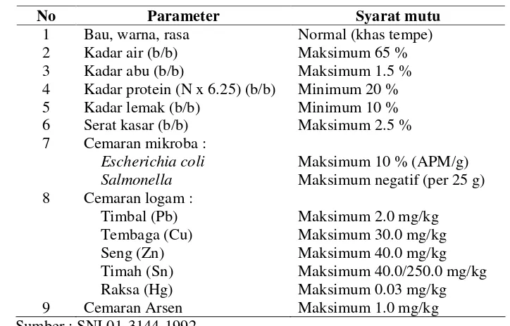 Tabel 2 Standar mutu tempe menurut SNI 01-3144-1992