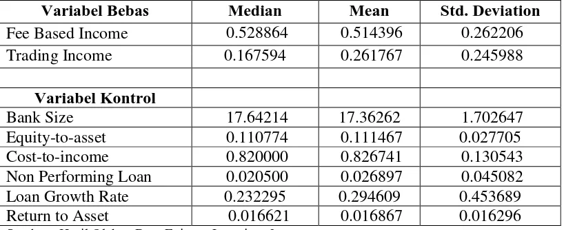 Tabel 4.1 Hasil Perhitungan Statistik Deskriptif 