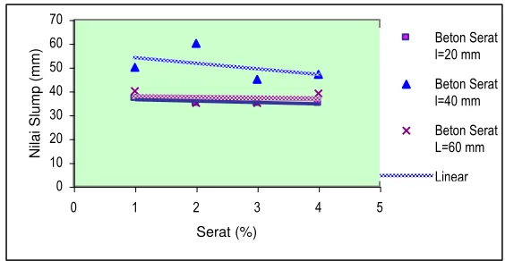 gambar grafik 