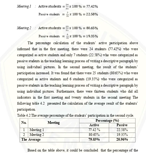 Table 4.2 The average percentage of the students’ participation in the second cycle. 