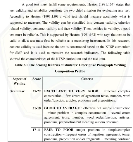 Table 3.1 The Scoring Rubrics of students’ Descriptive Paragraph Writing 