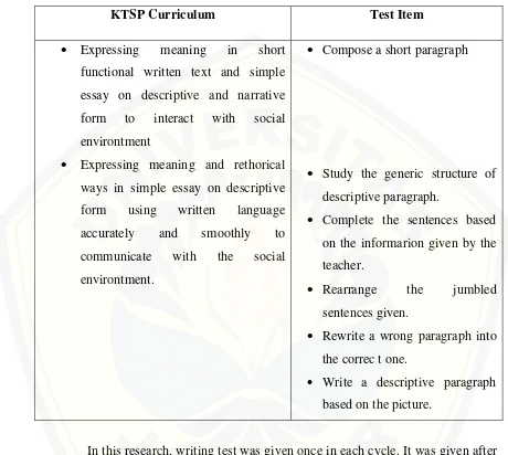 Table 3.2 The Relevance between the Test Item and the KTSP Curriculum 