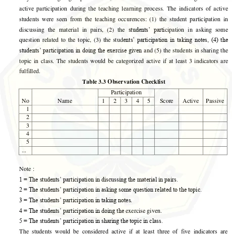Table 3.3 Observation Checklist 