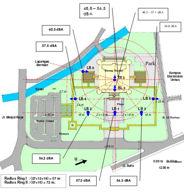 Gambar 7. Tingkat Bising di Dalam dan Di Luar Bangunan Masjid (Sumber : Analisis hasil pengukuran,2007) 