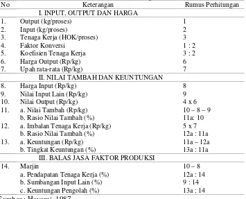 Tabel 1. Metode Analisis Nilai Tambah dalam Agroindustri