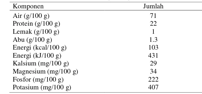 Tabel 4  Komposisi kimia tongkol segar (Euthynnus spp) 