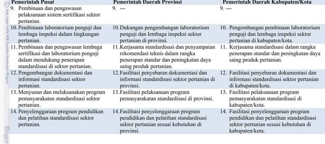 Tabel 2. Pembagian Peran Pemerintah Pusat dan Pemerintah Daerah di Bidang Standardisasi dan Akreditasi (Lanjutan)