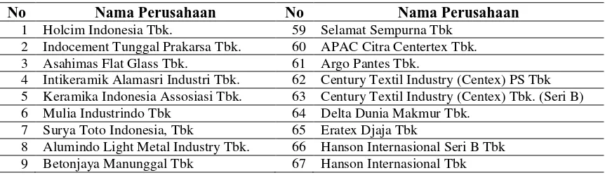 Tabel 3.4. Daftar Sampel Penelitian 