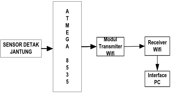 Gambar 3.1. Diagram Blok Sistem 