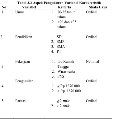Tabel 3.2 Aspek Pengukuran Variabel Karakteristik Variabel Kriteria Skala Ukur 