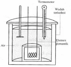 Gambar 6. Kalorimeter Bomb 