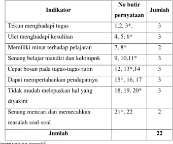 Tabel 1. Alternatif Jawaban Angket 