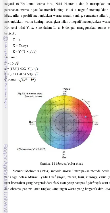 Gambar 11 Munsell color chart 