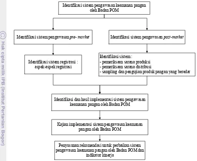 Study on Food Safety Control Systems By the National Agency of Drug and ...