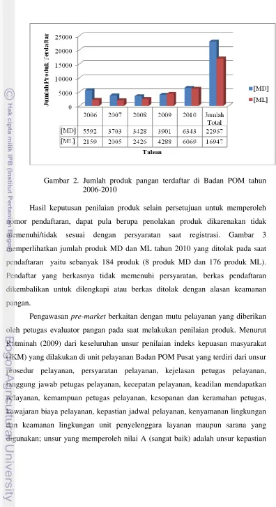 Gambar 3 