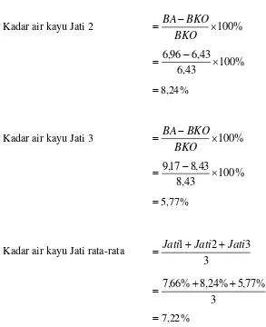 Tabel 11. Pengujian kadar air kayu Jati 