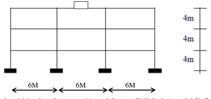 Gambar 4.9 Struktur Bangunan 3 Lantai  Dengan TMD Pada Lantai  2 (2 dimensi) 