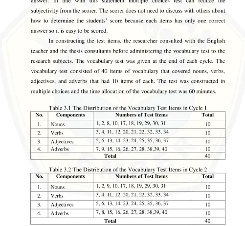 Table 3.1 The Distribution of the Vocabulary Test Items in Cycle 1 