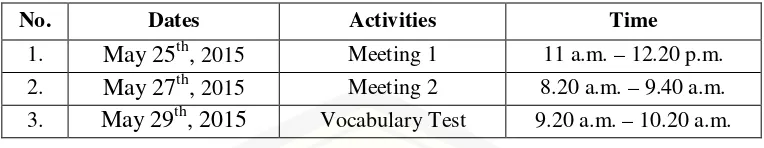 Table 4.4 The Schedule of the Implementation of the Actions in Cycle 2 