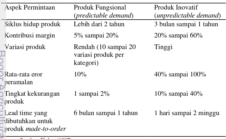Tabel 3  Produk fungsional versus produk inovatif: perbedaan permintaan 