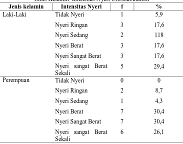 Tabel 5.1-6 Distribusi frekuensi dan persentase crosstab Suku dengan 