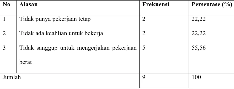 Tabel 25 