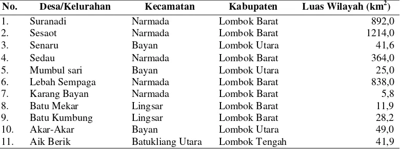 Tabel 5  Nama-nama desa di wilayah hulu DAS Jangkok 