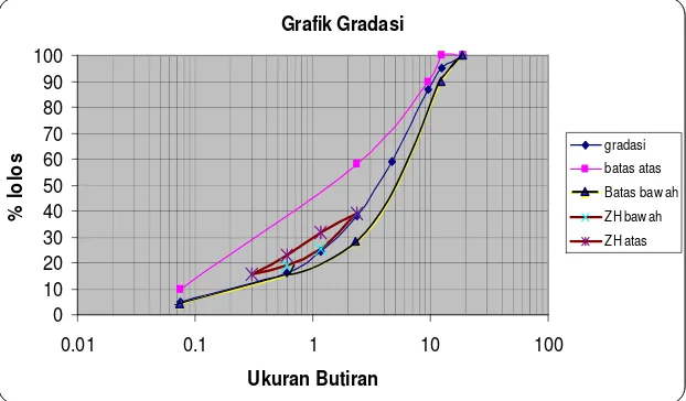 Grafik Gradasi