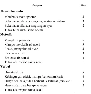 Tabel 2-1. Skor Glasgow Coma Scale23