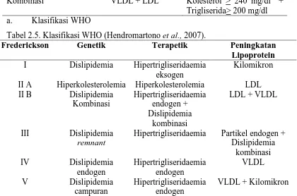 Tabel 2.5. Klasifikasi WHO (Hendromartono et al.,Frederickson  2007). Genetik Terapetik 