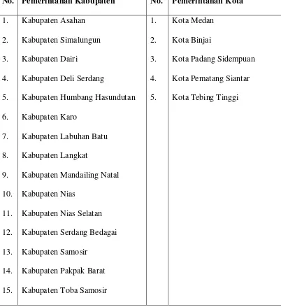 Table 3.2 Daftar Sampel Pemerintah Kabupaten/Kota di Provinsi Sumatera Utara 