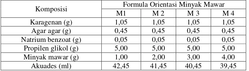 Tabel 3.3 Formula pemilihan konsentrasi wangi minyak mawar terbaik 