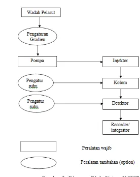 Gambar 2. Diagram Blok Sistem KCKT 