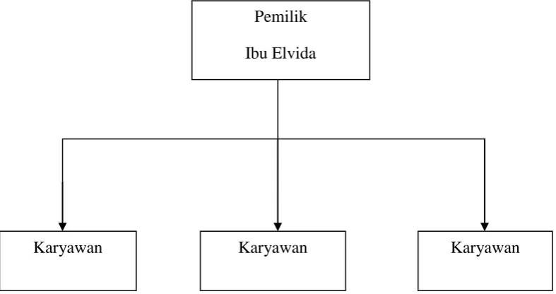 Gambar 4.1 