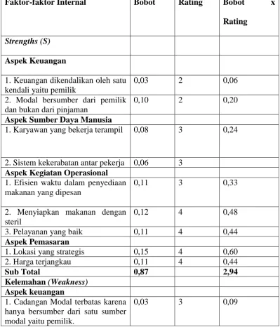 Tabel 4.4  MatriksIFAS (Internal Factors Analysis Summary) 