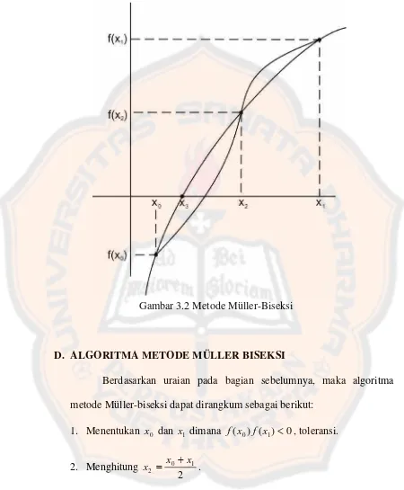 Gambar 3.2 Metode Müller-Biseksi