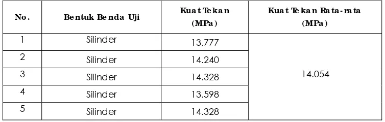 Tabel  2.   Hasil pengujian berat isi beton ringan tempurung kelapa.   