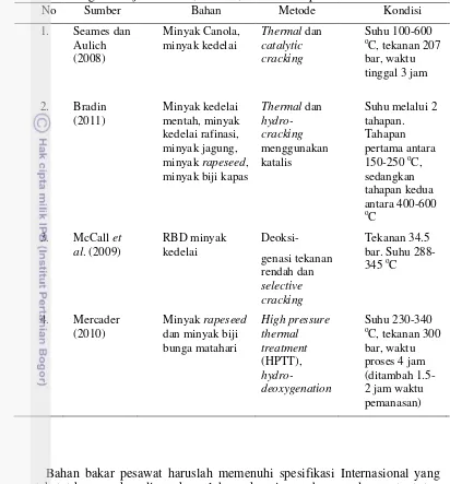 Tabel 2.1 Rangkuman jenis bahan, metode, dan kondisi proses sintesis bioavtur 