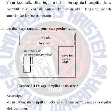 Gambar 3.4 Design tampilan jenis sabun 