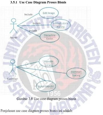 Gambar 3.8 Use case diagram proses bisnis 