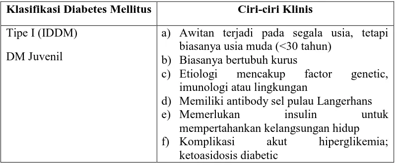 Tabel 2.1 Klasfikasi Diabetes Mellitus menurut Bruneer & suddarth (2002) 