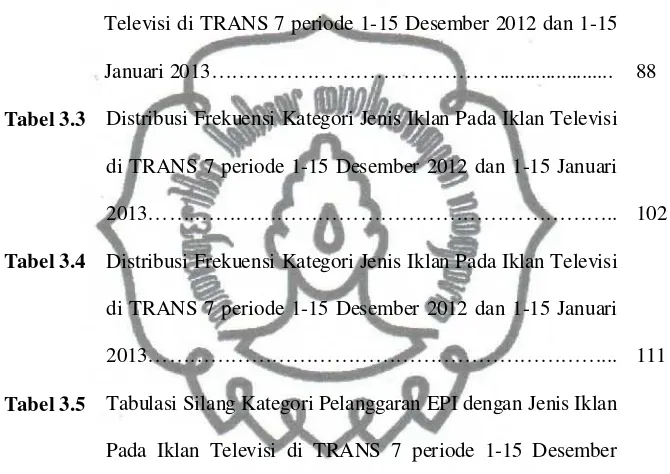 Tabel 3.3Distribusi Frekuensi Kategori Jenis Iklan Pada Iklan Televisidi TRANS 7 periode 1-15 Desember 2012 dan 1-15 Januari