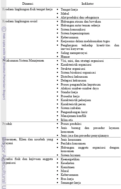 Tabel 1. Dimensi dan indikator iklim organisasi  