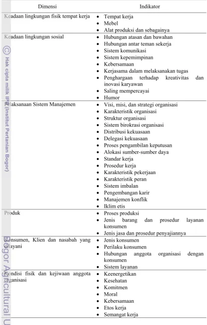 Tabel 1. Dimensi dan indikator iklim organisasi  