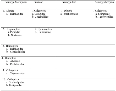 Tabel 1. Keragaman serangga dan fungsi serangga pada fase vegetative dan generatif 