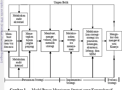 Gambar 1.Model Proses Manajemen Strategi yang Komprehensif   