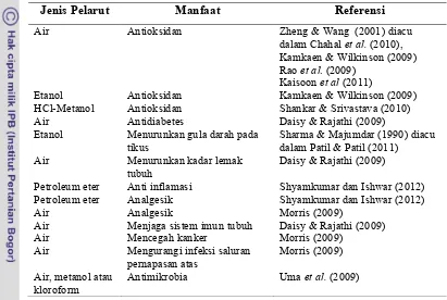 Tabel 2 Manfaat ekstrak bunga teleng bagi kesehatan menurut berbagai penelitian