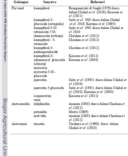 Tabel 3 Senyawa-senyawa flavonoid pada kelopak bunga teleng