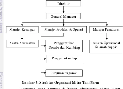 Gambar 3. Struktur Organisasi Mitra Tani Farm 