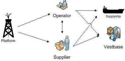 Fig. 4 Suppliers and operator work flow chart 